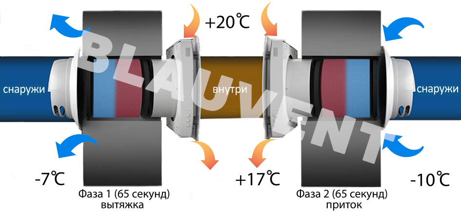 Blauvent-Expert-125-1 работа.jpg