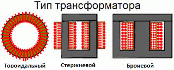 Схема -Типы трансформаторов.png
