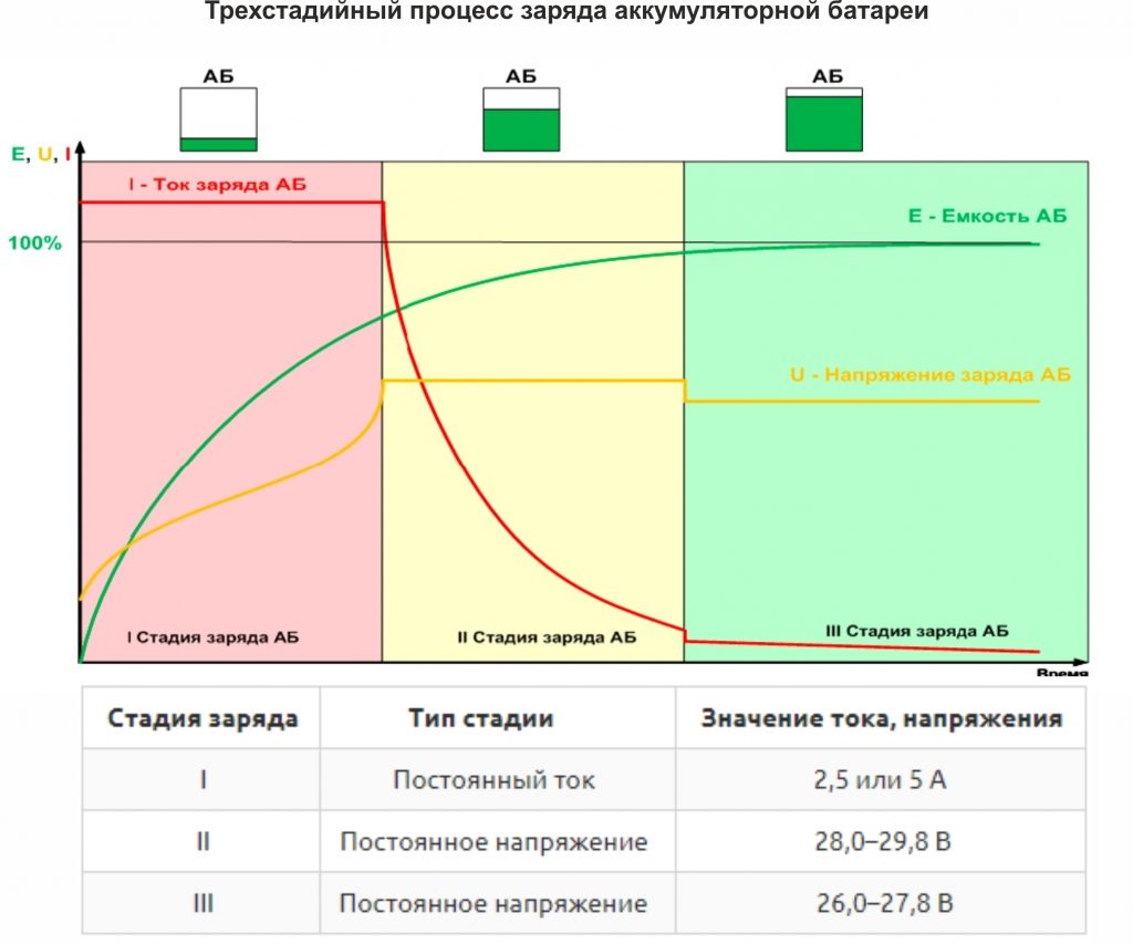 Зарядное устройство ЗУ2-24.с.jpg