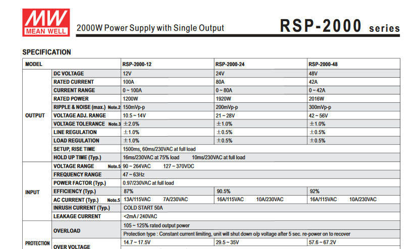 RSP-2000-1.png