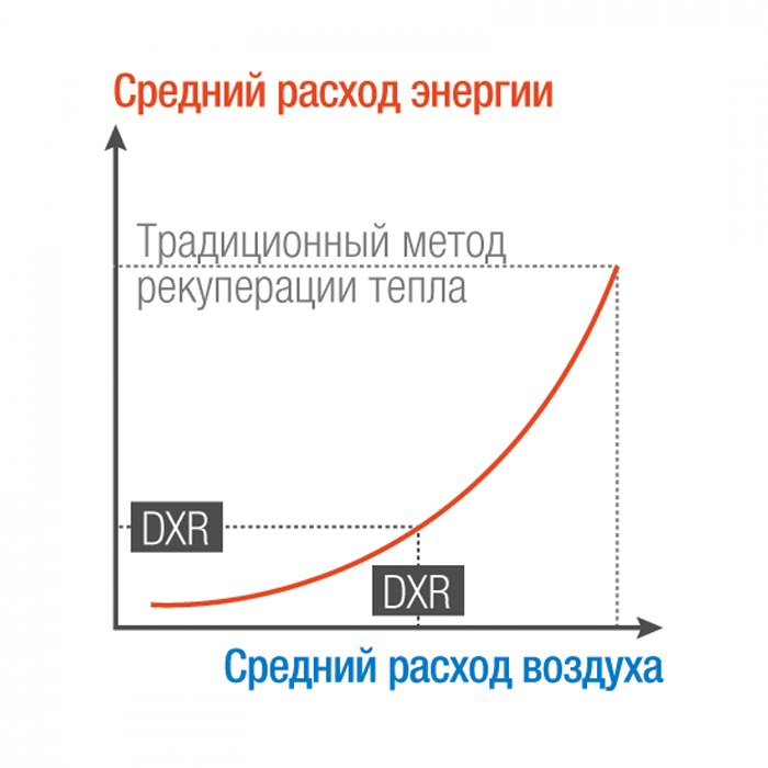 DXR_courbes-700x700_ru.jpg