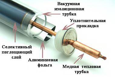 shop.ecoteco.ru_130418_heat_tube.jpg