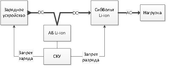 Инвертор СибВольт 4048 Li-ion,.jpg
