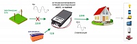 Источники бесперебойного питания ИБПС-12-600NM OnLine