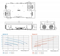 DXR1225RU	Блок системы с рекуперацией тепла DXR 230м3/ч, 230 V